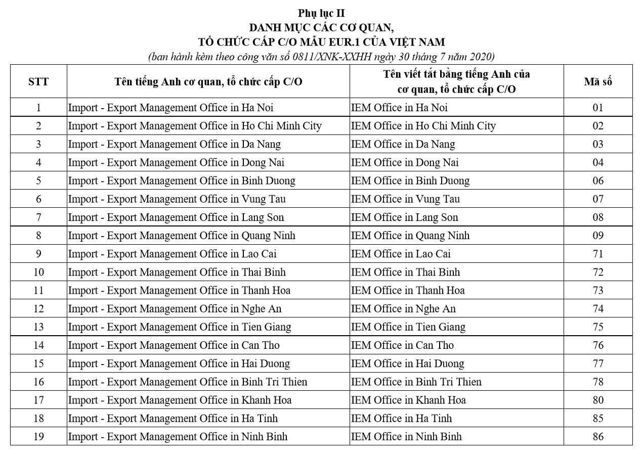 Hướng dẫn kê khai CO form EUR1 Logistics Solution